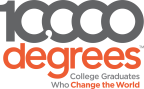 Logo for "10000 DEGREES"