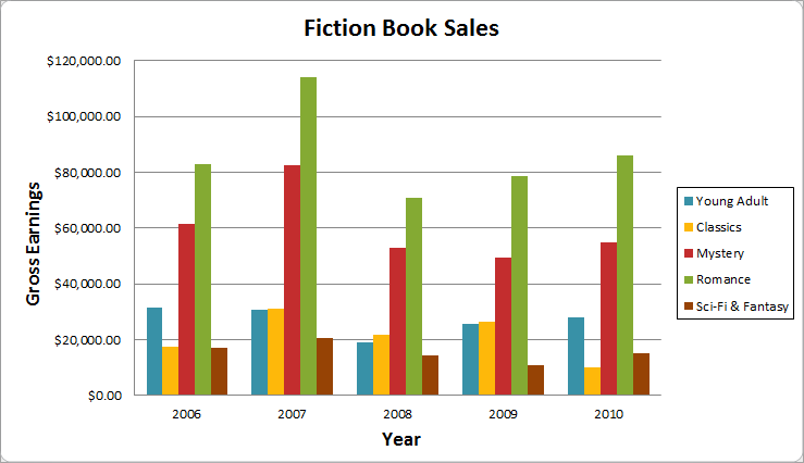 chart_fiction_books2.png
