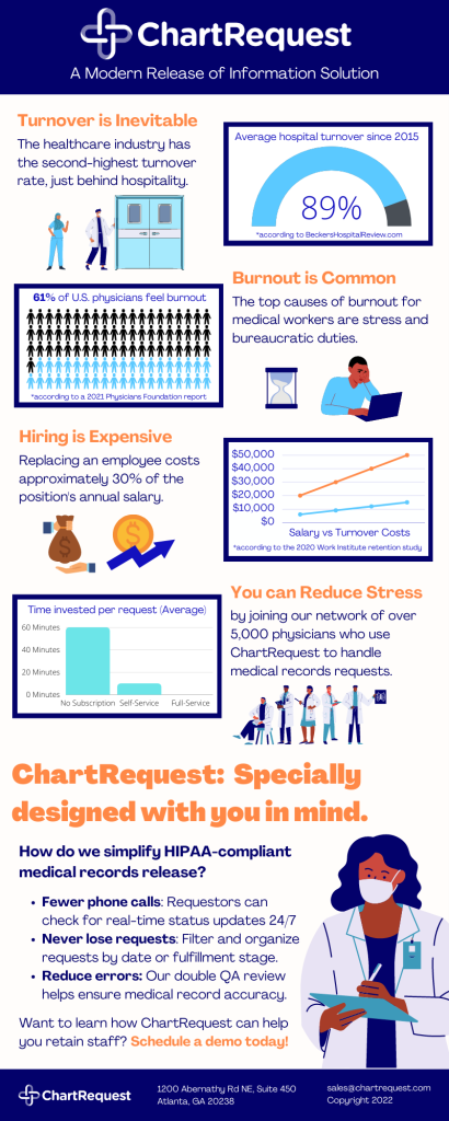 Infographic Medical staff turnover is expensive and stressful, but ChartRequest helps.