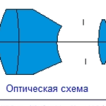 Jupiter-11 135mm f/4