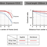 Tamron 18-200mm f/3.5-6.3 Di II VC B018