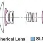 Sigma 18-125mm f/3.8-5.6 DC HSM