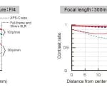 Tamron SP AF 70-300mm 4-5.6 Di USD