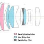 Venus Optics Laowa 105mm f/2 Smooth Trans Focus
