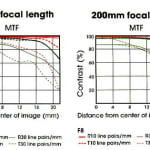 Sony 70-200mm f/2.8 G SSM