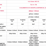 Samyang 12mm T/ 2.2 Cine NCS CS
