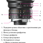 Leica Super-Elmar-M 18mm f/3.8 ASPH