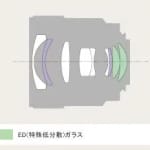 Sony Carl Zeiss 24mm f/2 ZA SSM Distagon T*