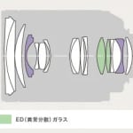 Carl Zeiss Vario-Sonnar T* 24-70mm f/2.8 ZA SSM