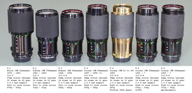 Six Versions of the Vivitar MF Series 1 70-210mm Zoom