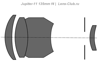 Jupiter-11 135mm f/4