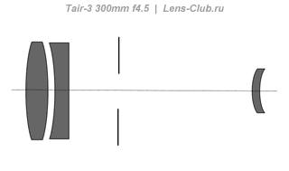 Tair-3 300mm f/4.5