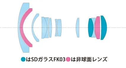 Tokina AT-X SD 11-16mm f/2.8 PRO DX II