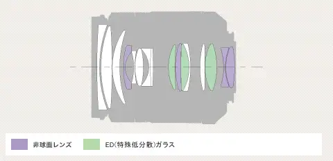 Sony 28-75mm f/2.8 SAM