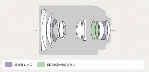 Carl Zeiss Vario-Sonnar T* 24-70mm f/2.8 ZA SSM