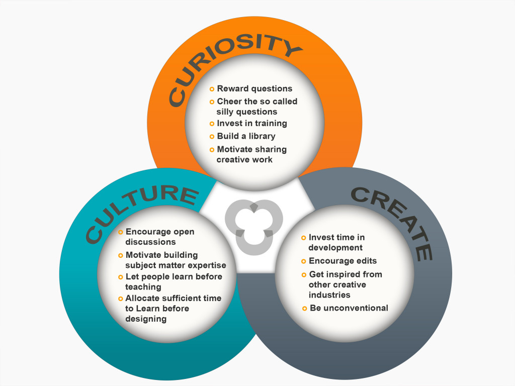 Transform your ID Processes for Success with the 3 Cs Check N Click
