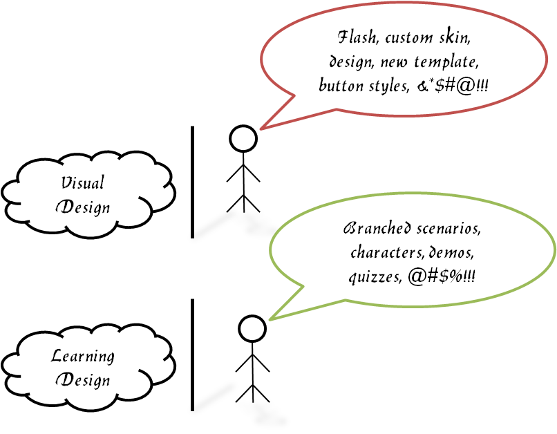 DesignPermutations - Check N Click Learning and Technologies Pvt. Ltd.