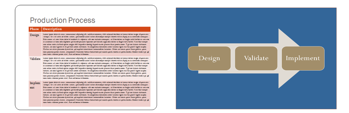 Simplification Design Simplicity in Course Instructional Design - Check N Click Learning and ...
