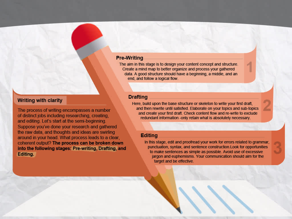 Writing with clarity - Check N Click Learning and Technologies Pvt. Ltd. Writing with clarity