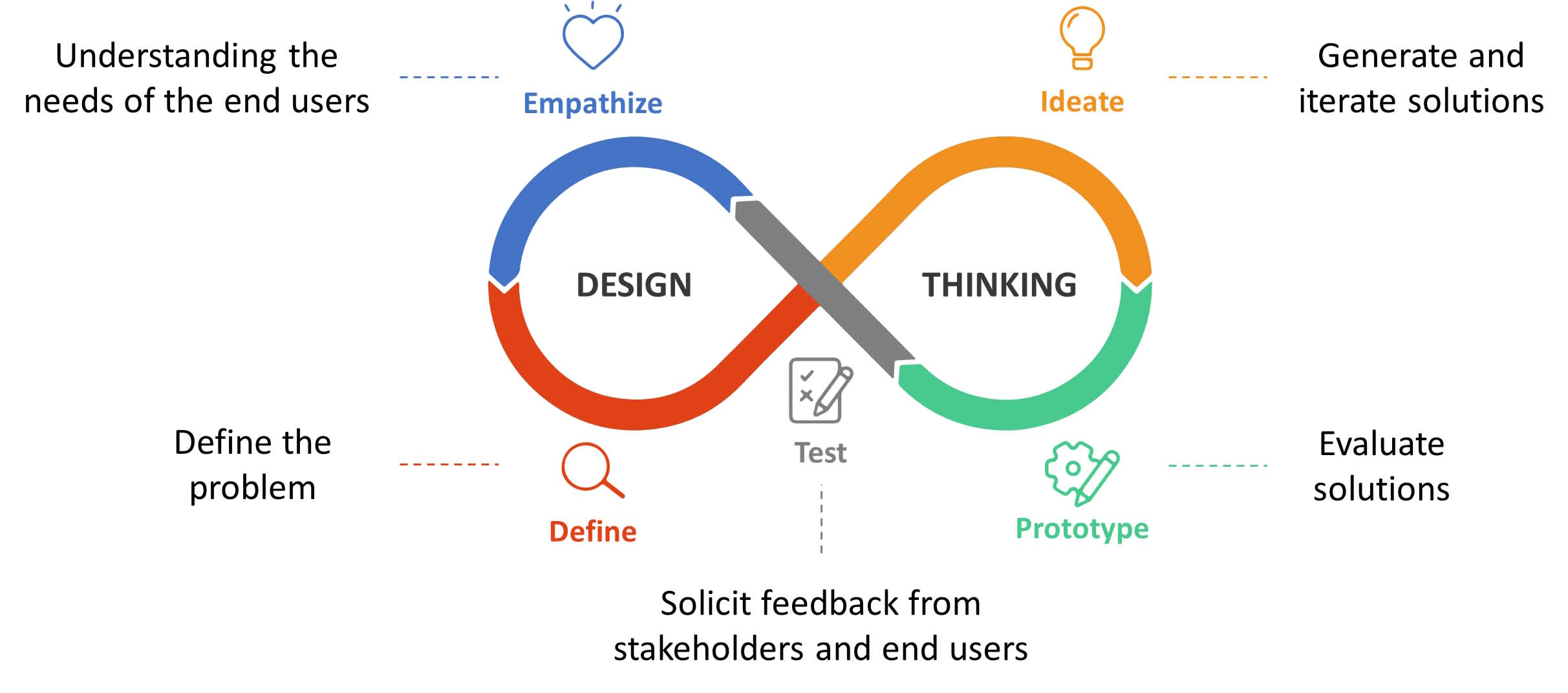 Refinement Indesign Thinking How to Use Design Thinking with the ADDIE model