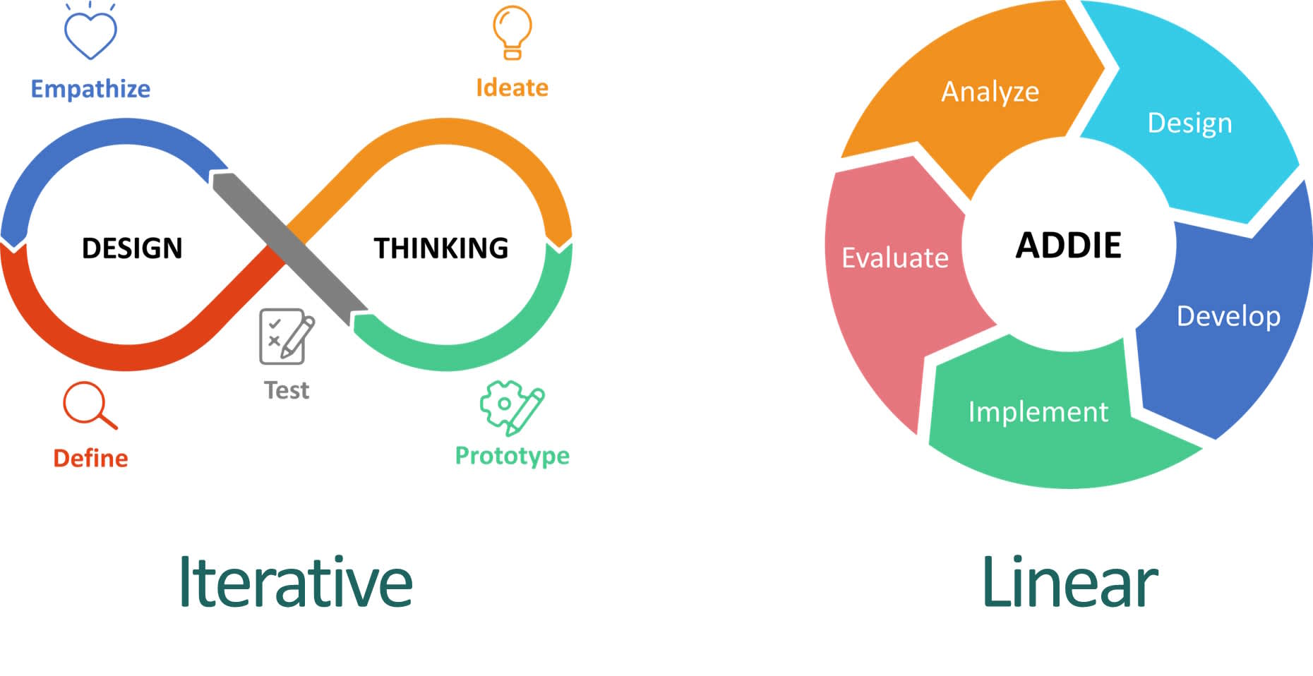 Design Thinking and ADDIE Comparision - Check N Click Learning and Technologies Pvt. Ltd.