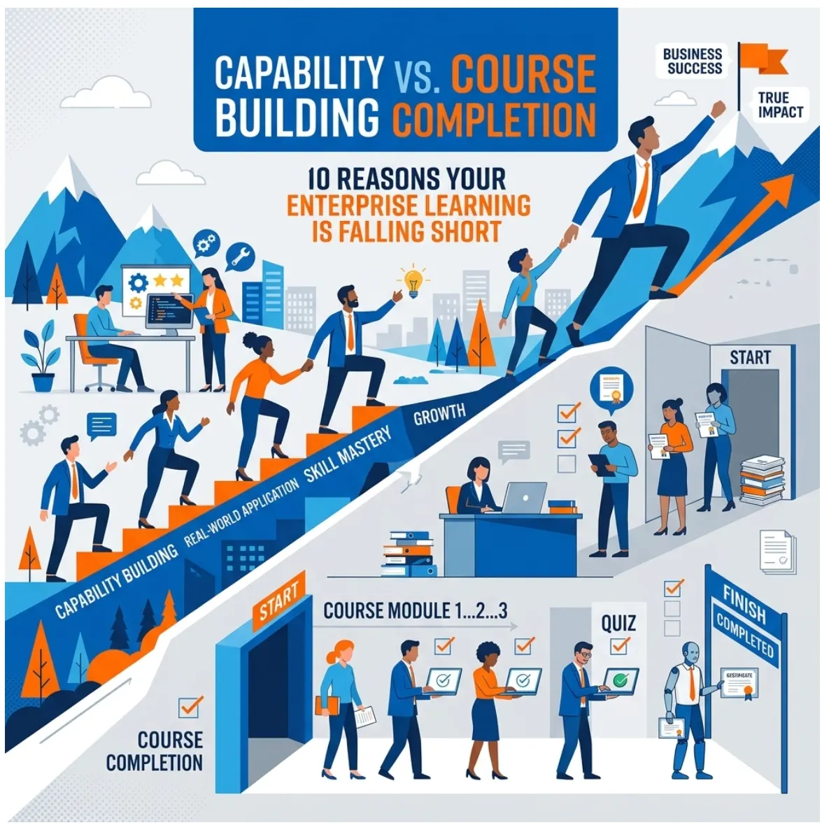 Capability Building vs. Course Completion: 10 Reasons Your Enterprise ...