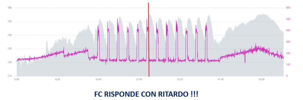Come massimizzare l’efficacia dell’allenamento in bici indoor