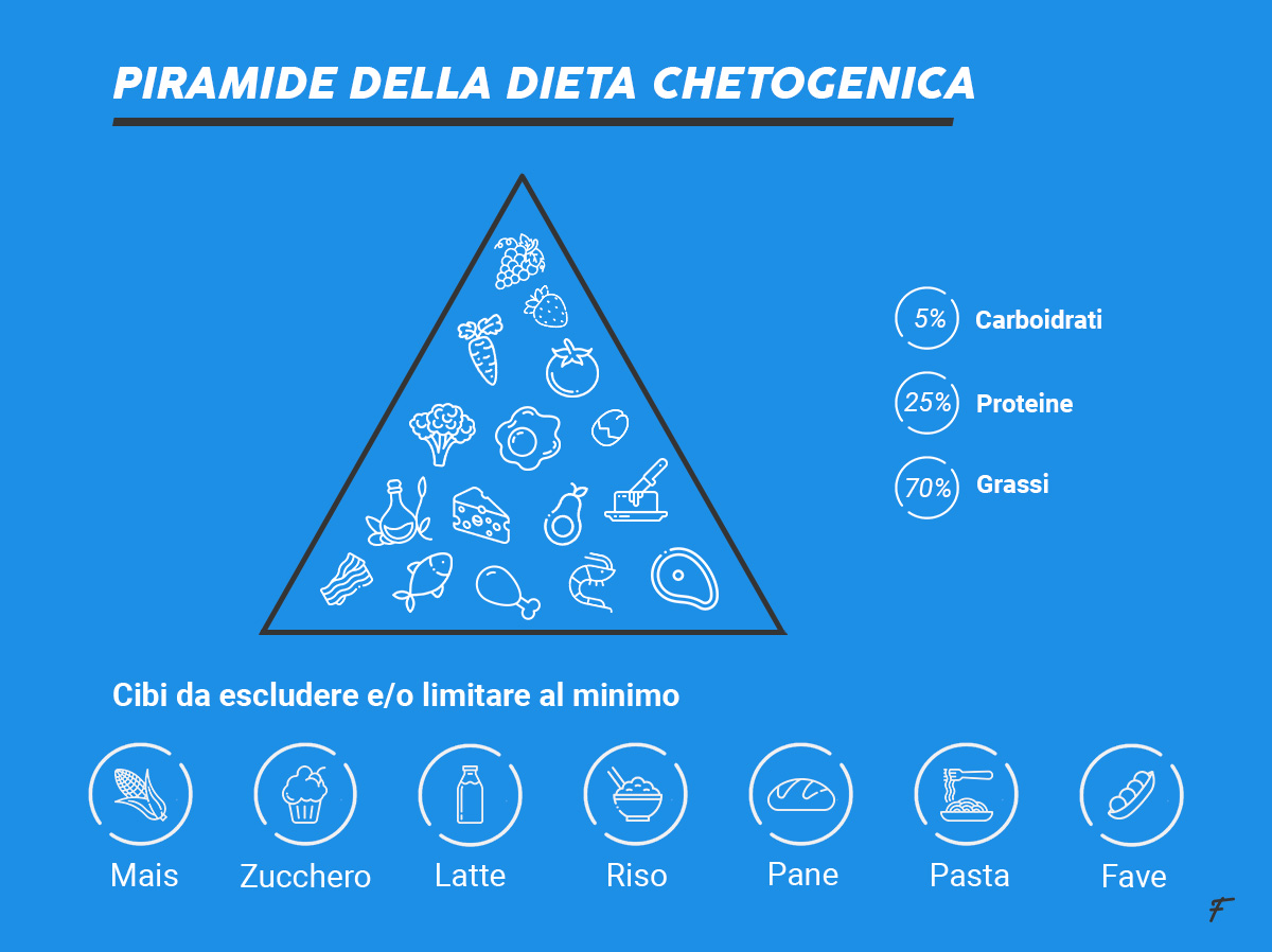 dieta chetogenica cardapica 5 giorni dieta chetogenica cardapica 5 giorni