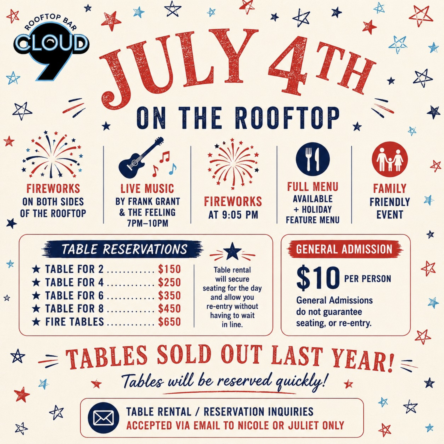 July 4th on the Rooftop