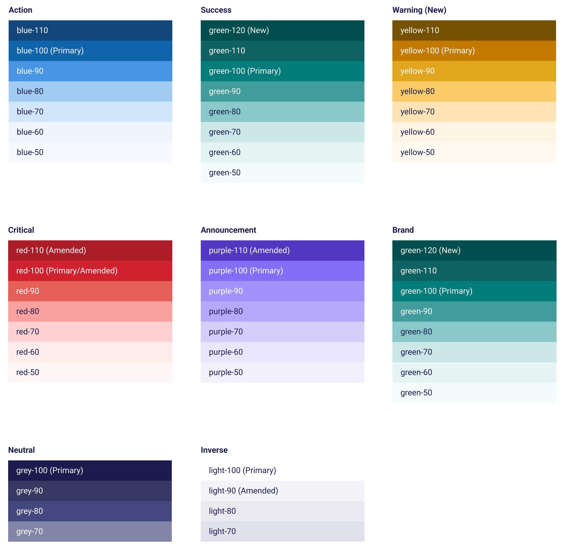 An overview of the palette with all the colours and shades.