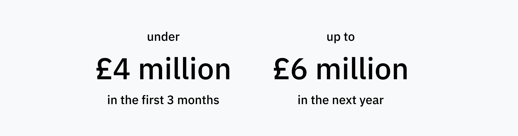 Under \xa34 million in the first year and up to \xa36 million in the next year.