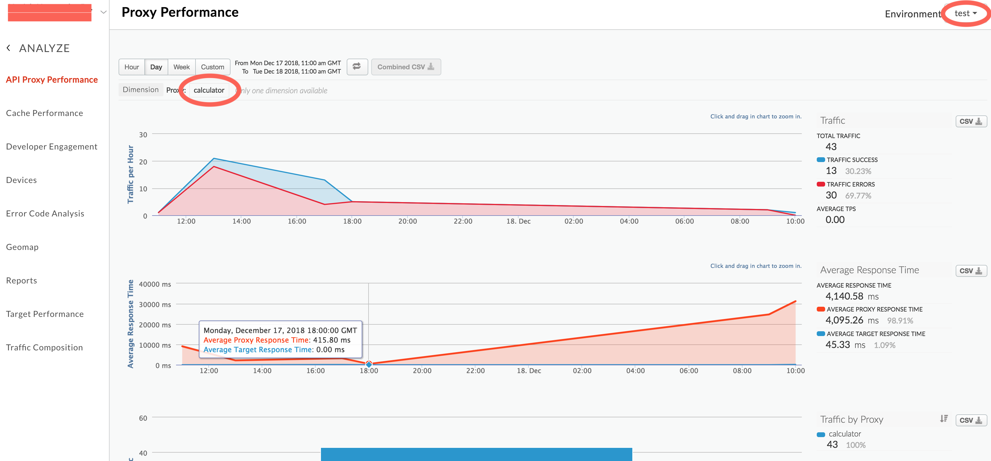 Apigee - analytics