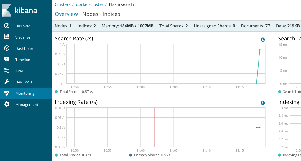 Screenshot of kibana dashboard