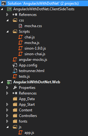 AngularJsForDotNet_SolutionStructure