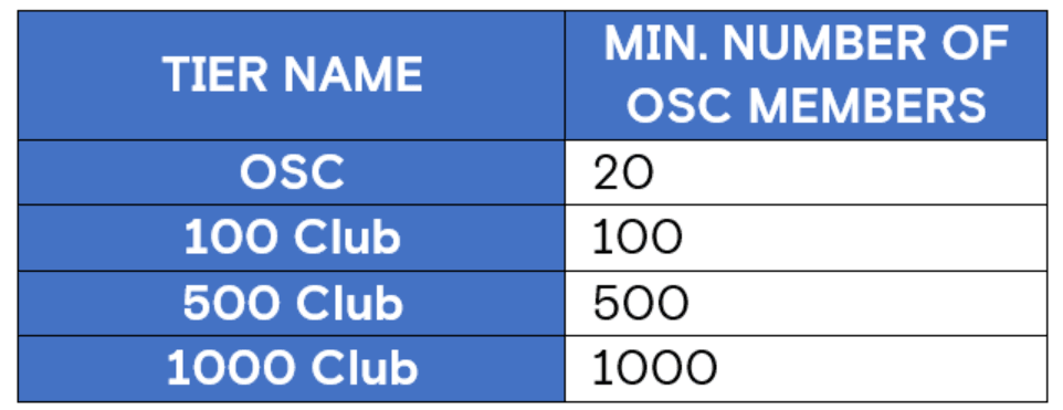 official supporters club rewards scheme terms and conditions official site chelsea football club official supporters club rewards scheme