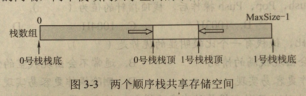 技术图片