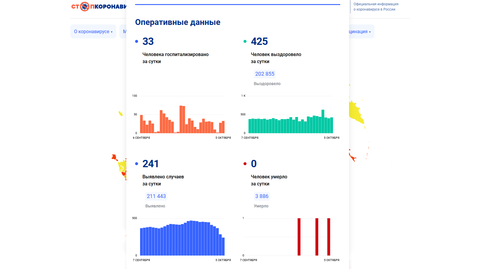 Коронавирус россия заболевшие за сутки