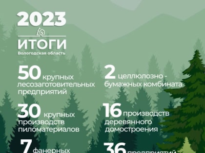 Подводим #ИТОГИ2023 года