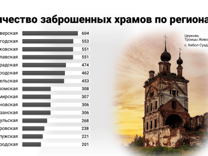 В Москве пройдет благотворительный концерт, чтобы помочь волонтерам в восстановлении сельских храмов