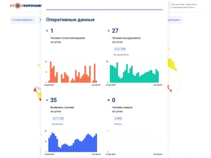 429 вологжан проходят лечение от коронавируса