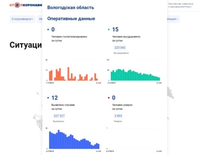 390 вологжанина проходят лечение от коронавируса