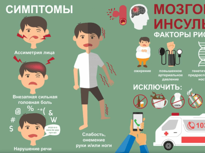 В Вологодской области проходит неделя борьбы с инсультом