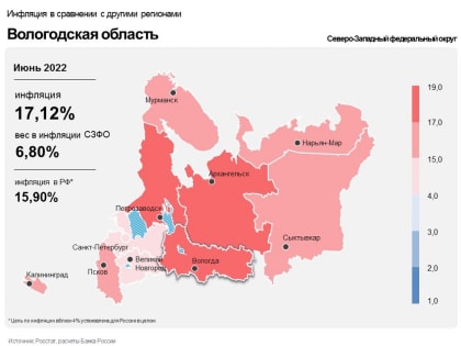 Годовая инфляция в Вологодской области в июне снизилась до 17,12% после 18,78% месяцем ранее