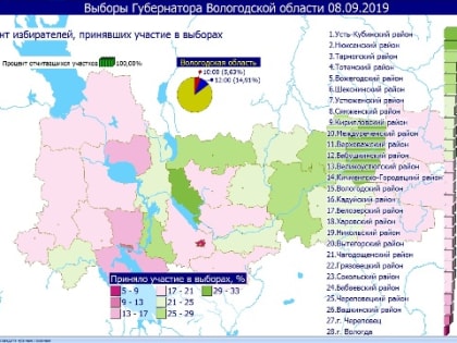 Явка избирателей в Вологодской области по состоянию на 12-00 составила 14,91 %, проголосовали 138982 человека