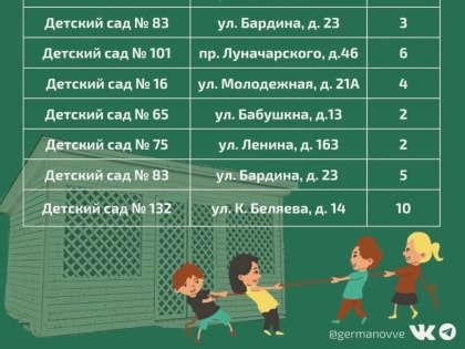 Обновление веранд: что ждёт жителей