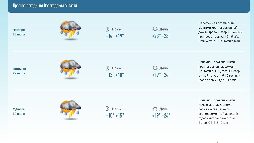 Вологда карта осадков и гроз