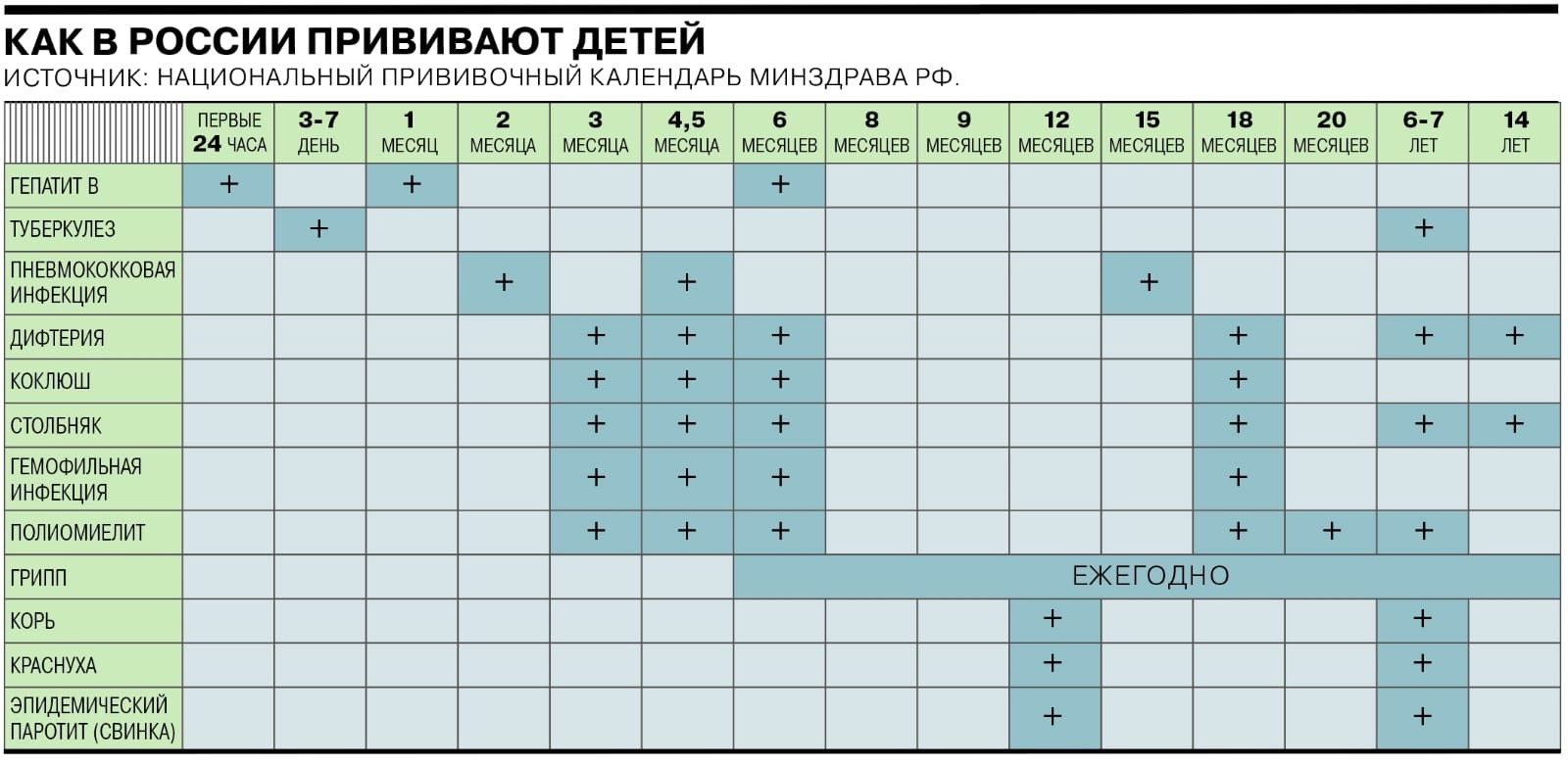Национальный календарь прививок 2024