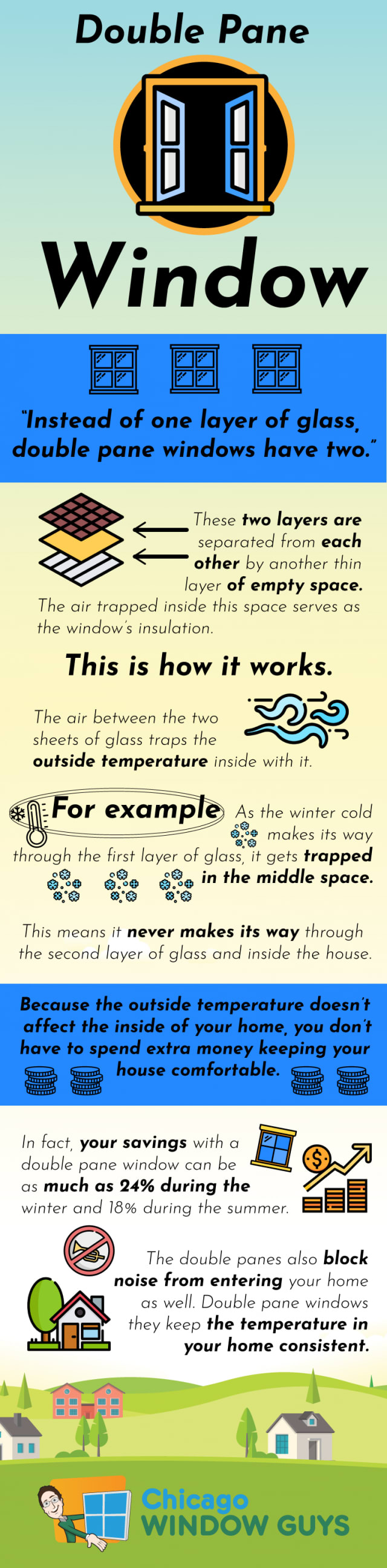 Single-Pane Vs. Double-Pane Windows: Understanding the Difference - Window  Whirl