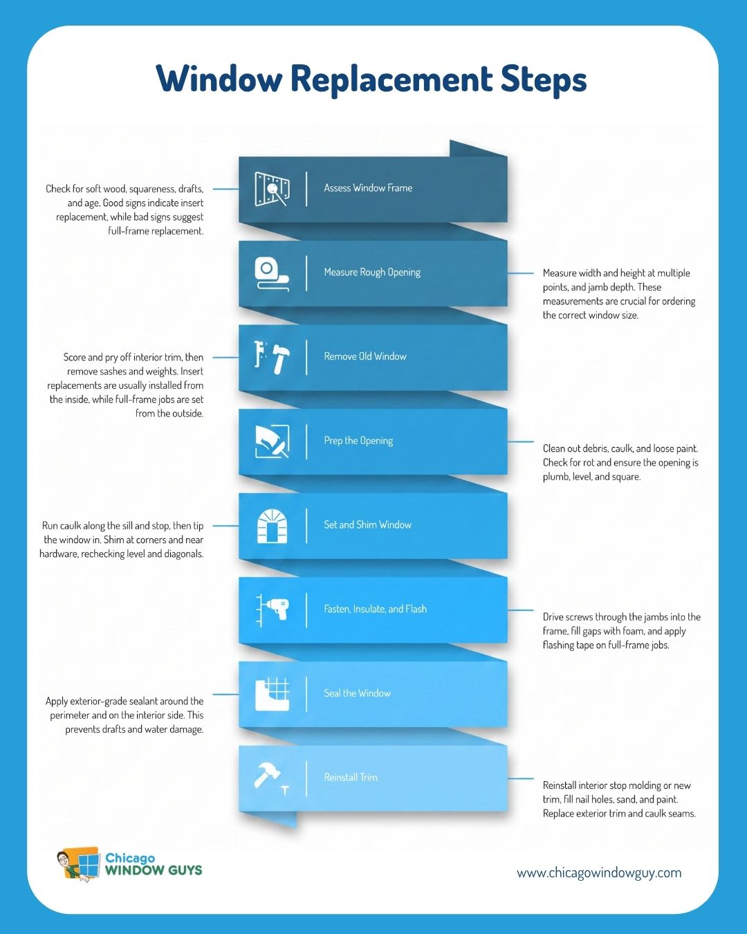 infographic retrofit window installation steps summary with key tips