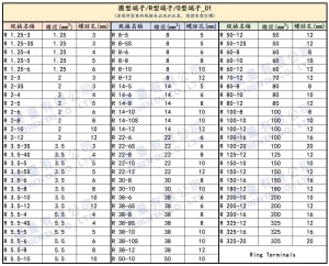 R 0.5-3 | 圓型端子/R型端子/O型端子-圖片-4